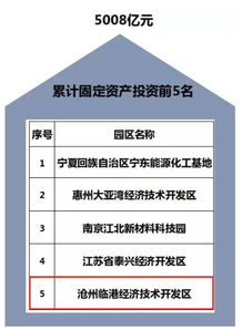 第十一名 沧州渤海新区临港经济技术开发区获评 2019中国化工园区30强