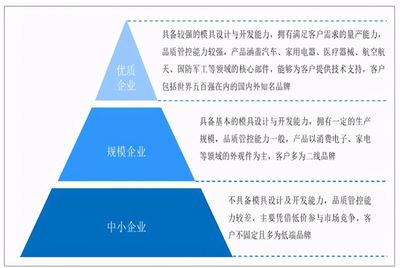 互联网