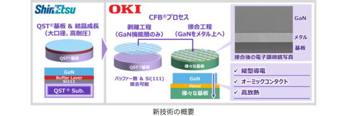 快充头有望"白菜价",日企新技术将氮化镓半导体材料成本降 90%