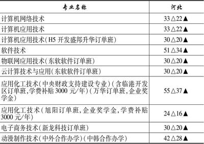 2021年 全国高职高专院校报考指南最新章节_文祺著