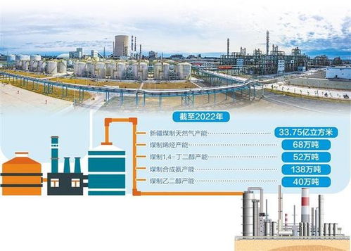 构建煤化工循环产业链 新疆推进煤炭清洁高效利用