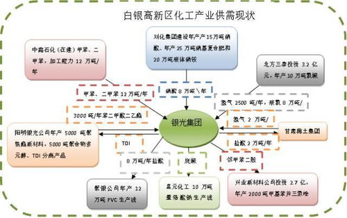 甘肃如何布局煤化工 石化发展行动方案公布