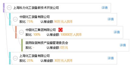 上海科力化工装备新技术开发公司